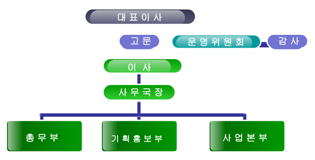 사단법인 한국사회교육복지회 