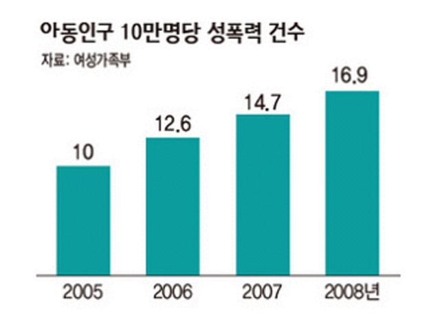 사단법인 한국사회교육복지회 